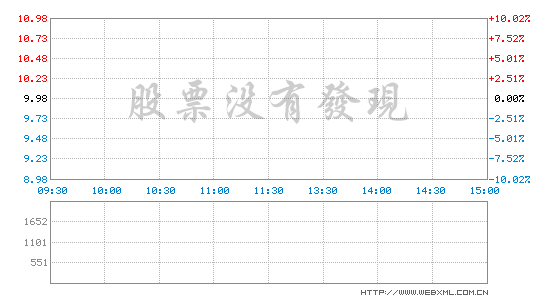 旷达太湖花园_江苏旷达 收入(2)