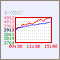 Chinese stock market time-trend preview thumbnails WEB Service