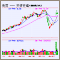 Chinese stock market data WEB services (support Shenzhen and Shanghai stock market funds, bonds and stocks)